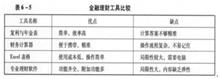 初级个人理财,押题密卷,2021年银行专业初级《个人理财》押题密卷2