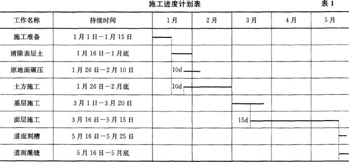 一建民航机场工程实务,预测试卷,2022年一级建造师《民航机场实务》预测试卷2