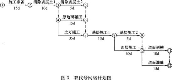 一建民航机场工程实务,预测试卷,2022年一级建造师《民航机场实务》预测题