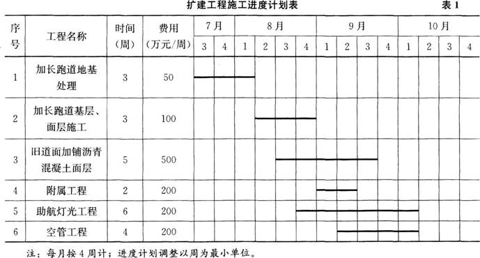 一建民航机场工程实务,预测试卷,2022年一级建造师《民航机场实务》预测试卷2