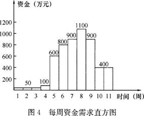 一建民航机场工程实务,预测试卷,2022年一级建造师《民航机场实务》预测题