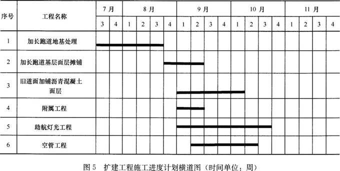 一建民航机场工程实务,预测试卷,2022年一级建造师《民航机场实务》预测题