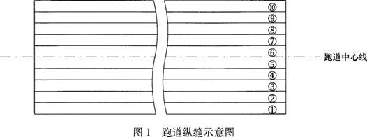 一建民航机场工程实务,预测试卷,2022年一级建造师《民航机场实务》预测试卷2