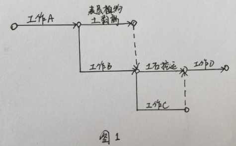 一建民航机场工程实务,历年真题,2019年广东省一建《民航机场工程专业》真题