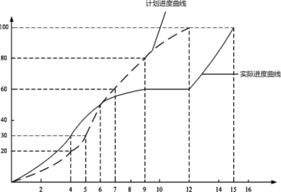 一建民航机场工程实务,预测试卷,2022年一级建造师《民航机场实务》预测试卷1