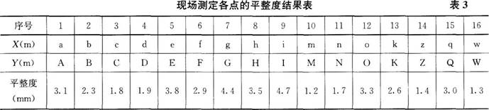 一建民航机场工程实务,预测试卷,2022年一级建造师《民航机场实务》预测试卷1