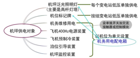 一建民航机场工程实务,专项练习,一级建造师《民航机场实务》高分