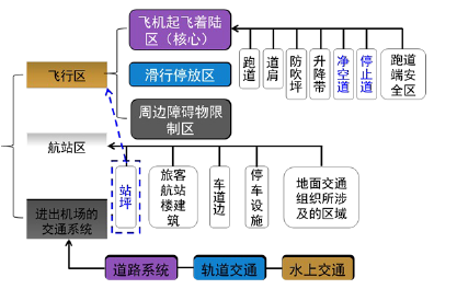 一建民航机场工程实务,专项练习,一级建造师《民航机场实务》高分