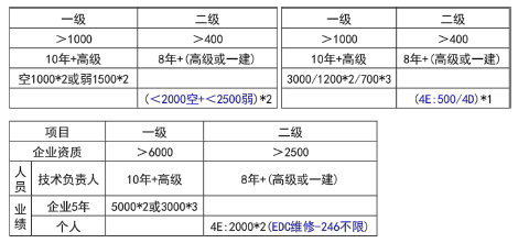一建民航机场工程实务,专项练习,一级建造师《民航机场实务》高分