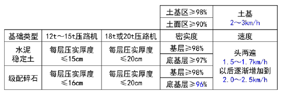 一建民航机场工程实务,专项练习,一级建造师《民航机场实务》点睛提分