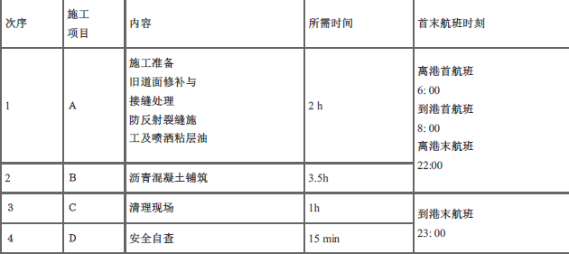 一建民航机场工程实务,预测试卷,2022年一级建造师《民航机场实务》预测试卷5