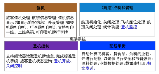 一建民航机场工程实务,专项练习,一级建造师《民航机场实务》点睛提分