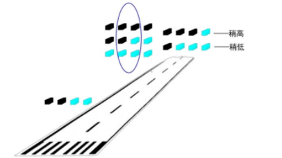 一建民航机场工程实务,押题密卷,2023年一级建造师《民航机场实务》押题密卷1