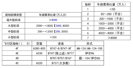 一建民航机场工程实务,押题密卷,2023年一级建造师《民航机场实务》押题密卷1