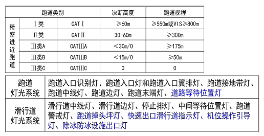 一建民航机场工程实务,押题密卷,2023年一级建造师《民航机场实务》押题密卷1