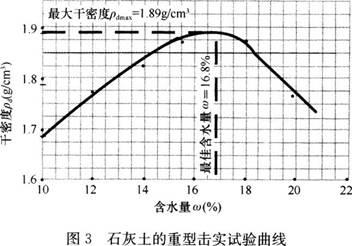 一建民航机场工程实务,押题密卷,2022年一级建造师《民航机场实务》押题密卷