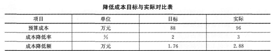 一建民航机场工程实务,押题密卷,2022年一级建造师《民航机场实务》押题密卷