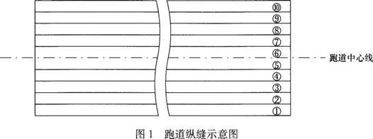 一建民航机场工程实务,押题密卷,2022年一级建造师《民航机场实务》押题密卷