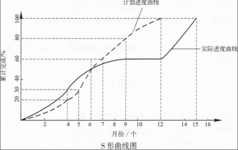 一建民航机场工程实务,黑钻押题,2022年一级建造师《民航机场实务》黑钻押题