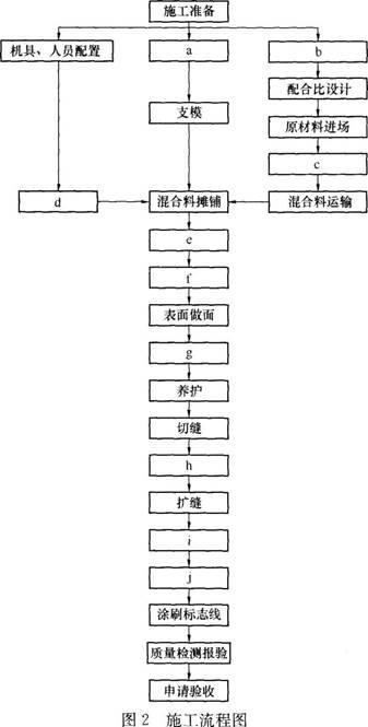 一建民航机场工程实务,黑钻押题,2022年一级建造师《民航机场实务》黑钻押题