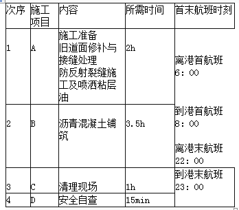 一建民航机场工程实务,章节练习,基础复习,一建民航机场模拟