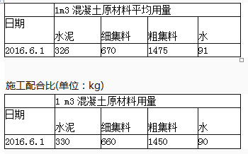 一建民航机场工程实务,章节练习,基础复习,一建民航机场模拟