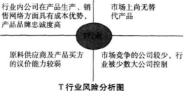 初级公司信贷,真题章节精选,公司信贷