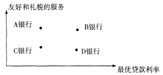 初级公司信贷,押题密卷,2021初级银行从业资格考试《公司信贷》押题密卷1