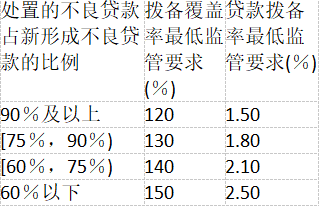 初级公司信贷,押题密卷,2021初级银行从业资格考试《公司信贷》押题密卷3