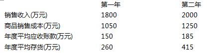 初级公司信贷,点睛提分卷,2021初级银行从业资格考试《公司信贷》点睛提分卷1