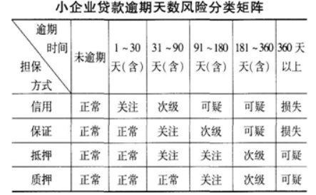 初级公司信贷,章节练习,公司信贷提分