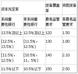初级公司信贷,章节练习,公司信贷预测