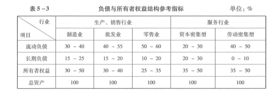 初级公司信贷,历年真题,2020初级银行从业资格考试《公司信贷》真题