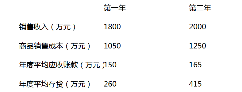 初级公司信贷,历年真题,2020初级银行从业资格考试《公司信贷》真题