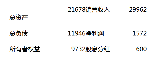 初级公司信贷,历年真题,2020初级银行从业资格考试《公司信贷》真题