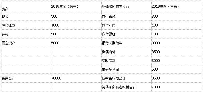 初级公司信贷,历年真题,2020初级银行从业资格考试《公司信贷》真题