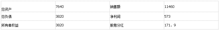 初级公司信贷,历年真题,2020初级银行从业资格考试《公司信贷》真题