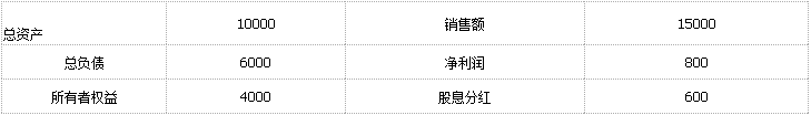 初级公司信贷,历年真题,2021年6月初级银行从业资格考试《公司信贷》真题