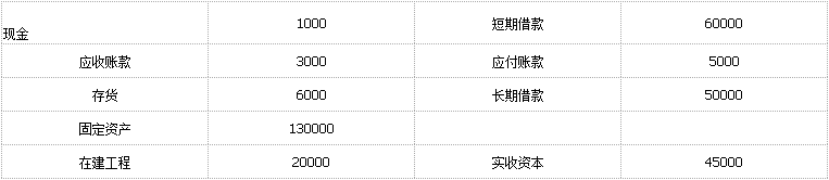 初级公司信贷,历年真题,2021年6月初级银行从业资格考试《公司信贷》真题