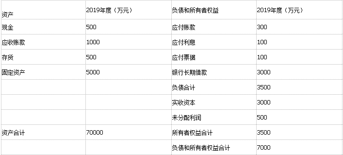 初级公司信贷,真题精选,初级公司信贷