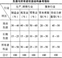 初级公司信贷,真题精选,初级公司信贷