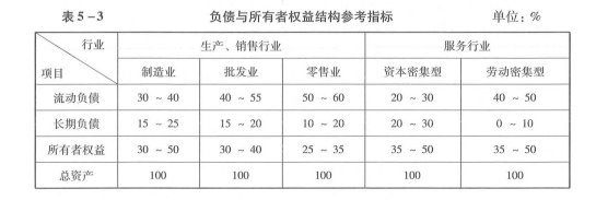 初级公司信贷,真题精选,初级公司信贷