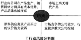 初级公司信贷,真题精选,初级公司信贷