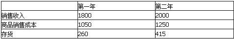 初级公司信贷,真题精选,初级公司信贷