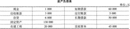 初级公司信贷,真题精选,初级公司信贷