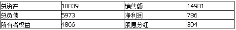 初级公司信贷,真题精选,初级公司信贷