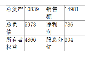 初级公司信贷,历年真题,2016下半年初级银行从业资格考试《公司信贷》真题