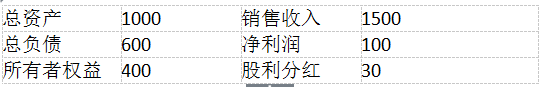 初级公司信贷,点睛提分卷,2021初级银行从业资格考试《公司信贷》点睛提分卷4