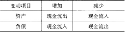 初级公司信贷,历年真题,2018初级银行从业资格考试《公司信贷》真题