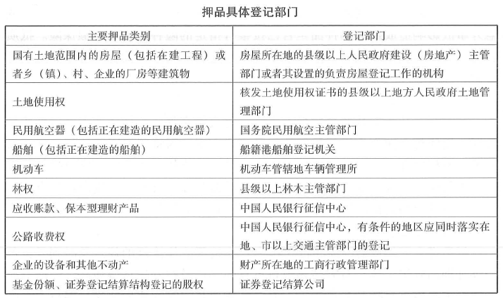 初级个人贷款,章节练习,初级个人贷款